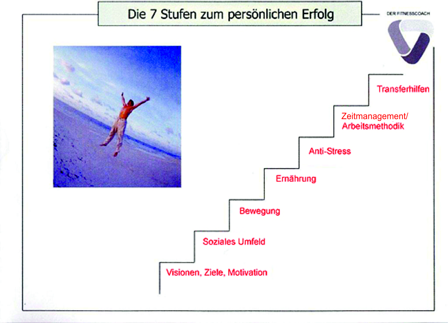 die 7 Stufen des Erfolgs